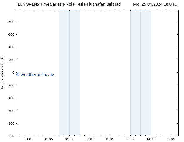 Temperaturkarte (2m) ALL TS Do 02.05.2024 00 UTC