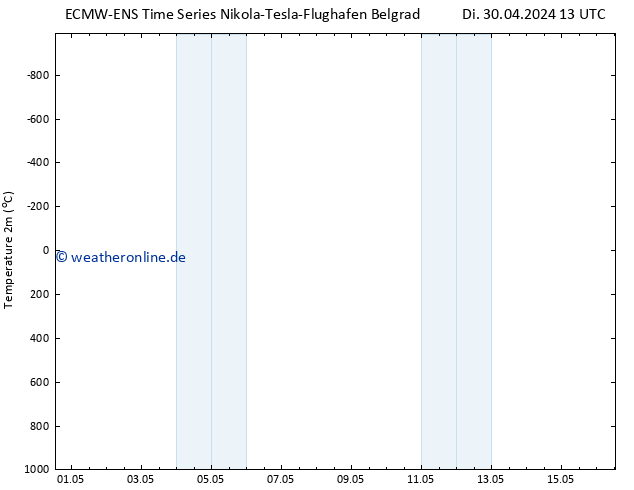 Temperaturkarte (2m) ALL TS Di 30.04.2024 13 UTC