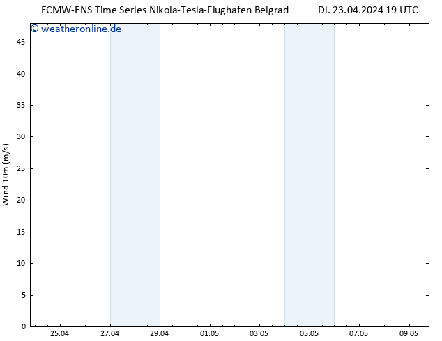 Bodenwind ALL TS Mi 24.04.2024 01 UTC