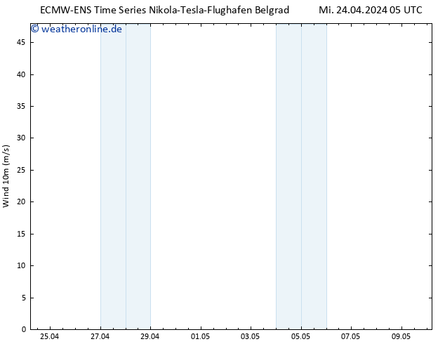 Bodenwind ALL TS Mi 24.04.2024 11 UTC