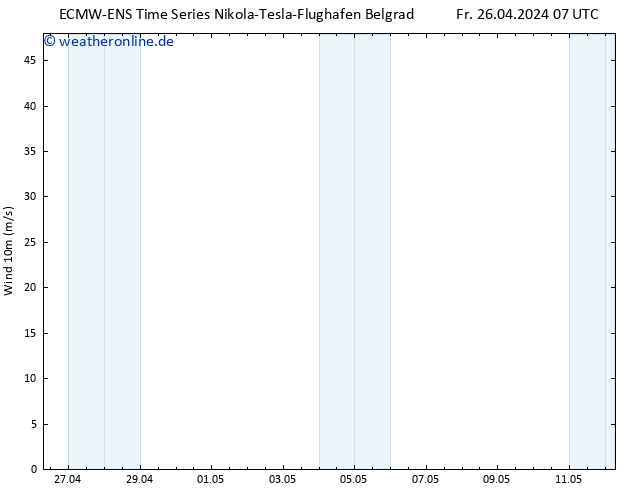 Bodenwind ALL TS Fr 26.04.2024 13 UTC