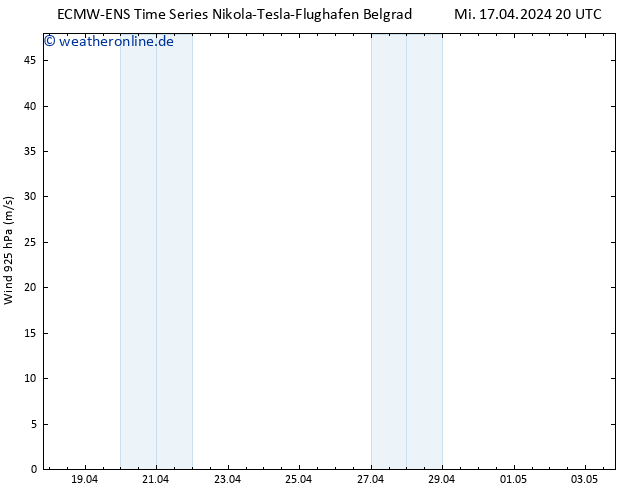 Wind 925 hPa ALL TS Mi 17.04.2024 20 UTC