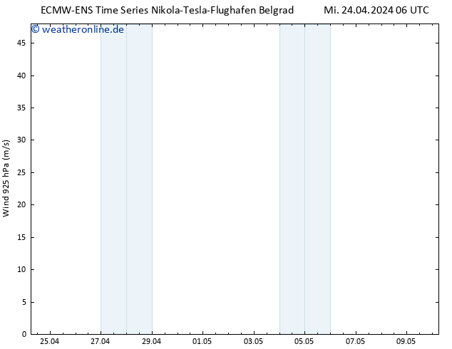 Wind 925 hPa ALL TS Fr 10.05.2024 06 UTC