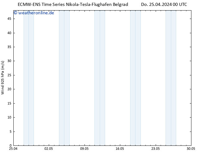 Wind 925 hPa ALL TS Do 25.04.2024 06 UTC