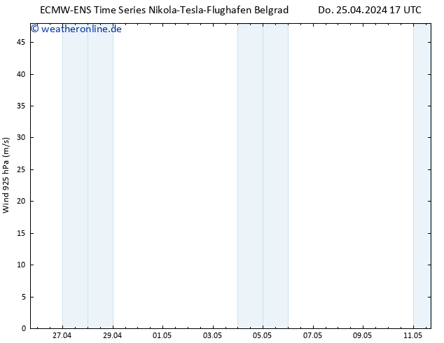 Wind 925 hPa ALL TS Do 25.04.2024 17 UTC