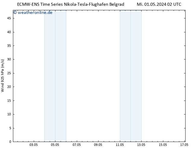 Wind 925 hPa ALL TS Mi 01.05.2024 08 UTC