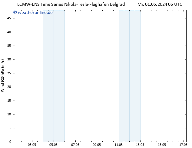 Wind 925 hPa ALL TS Fr 17.05.2024 06 UTC