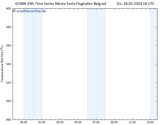 Height 500 hPa ALL TS Fr 29.03.2024 00 UTC