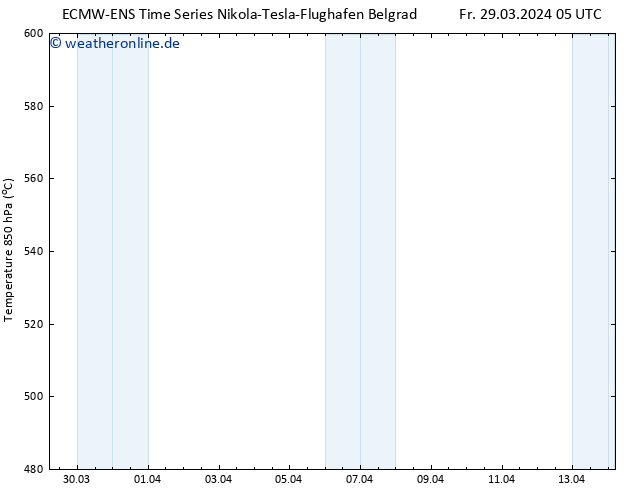 Height 500 hPa ALL TS Sa 06.04.2024 17 UTC