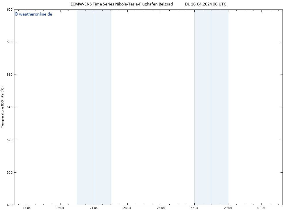 Height 500 hPa ALL TS Di 16.04.2024 12 UTC