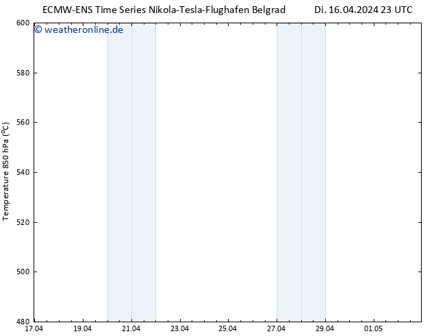Height 500 hPa ALL TS Mi 17.04.2024 05 UTC