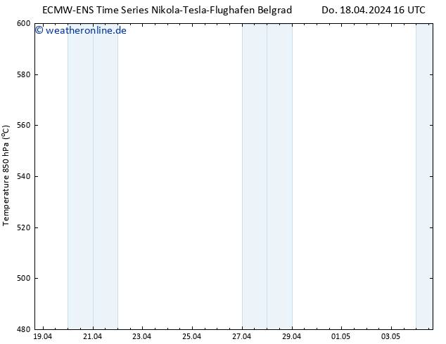 Height 500 hPa ALL TS Do 18.04.2024 22 UTC