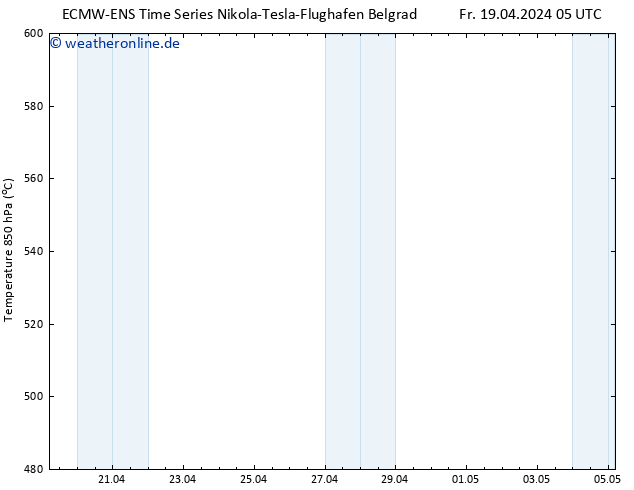Height 500 hPa ALL TS Fr 19.04.2024 11 UTC