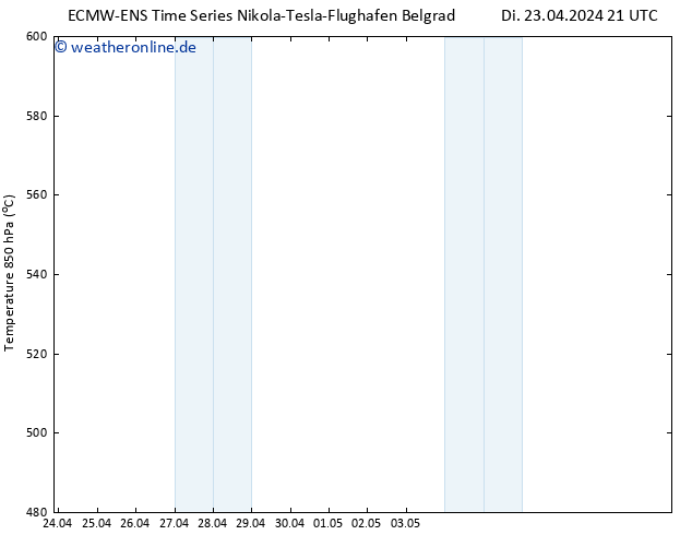 Height 500 hPa ALL TS Fr 03.05.2024 21 UTC