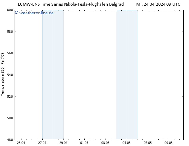 Height 500 hPa ALL TS Mi 24.04.2024 15 UTC
