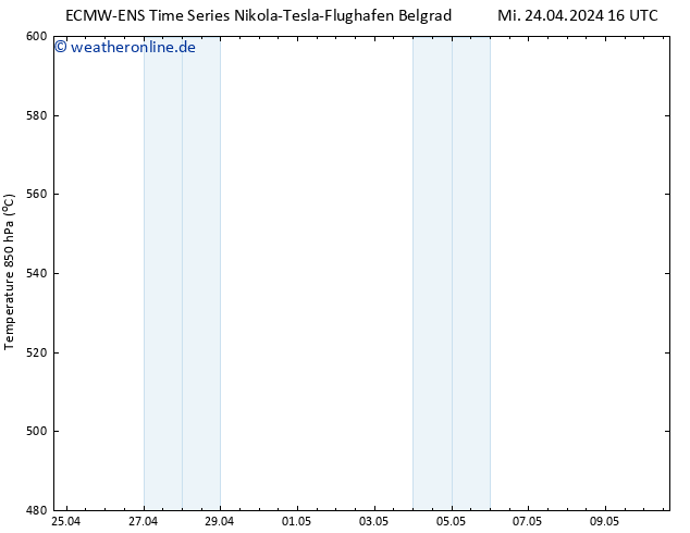 Height 500 hPa ALL TS Do 25.04.2024 16 UTC