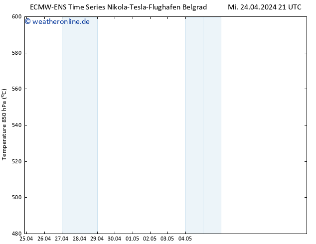 Height 500 hPa ALL TS Sa 04.05.2024 21 UTC