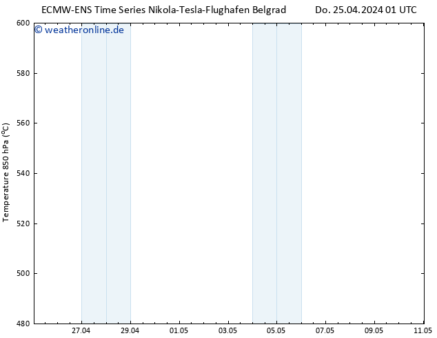 Height 500 hPa ALL TS Do 25.04.2024 07 UTC