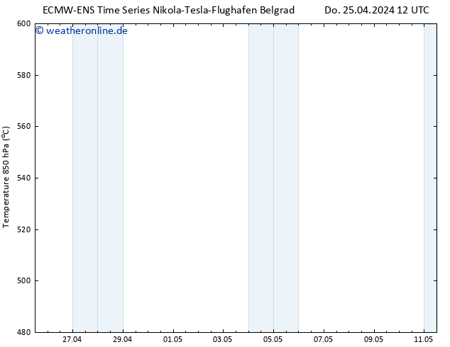 Height 500 hPa ALL TS Do 02.05.2024 12 UTC