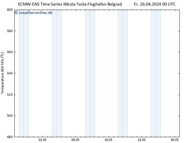 Height 500 hPa ALL TS Sa 27.04.2024 00 UTC