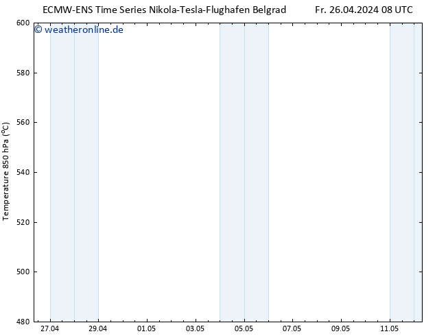 Height 500 hPa ALL TS Sa 27.04.2024 08 UTC