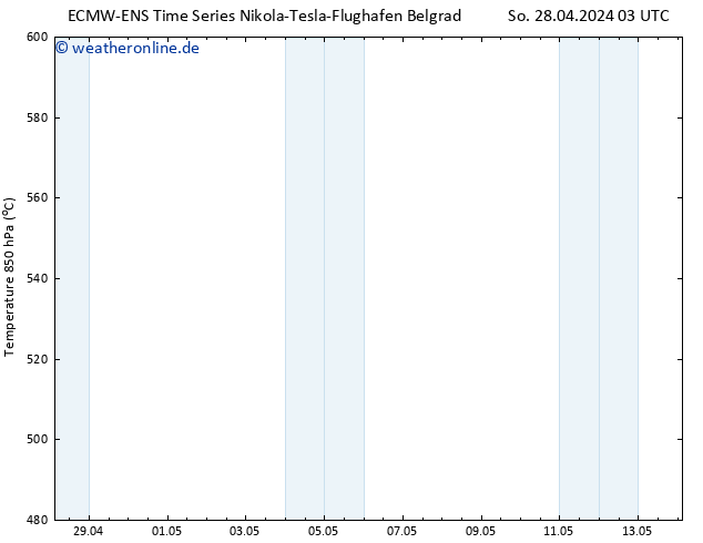 Height 500 hPa ALL TS Fr 10.05.2024 09 UTC