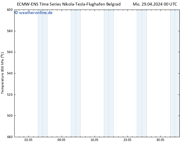 Height 500 hPa ALL TS Mi 01.05.2024 00 UTC