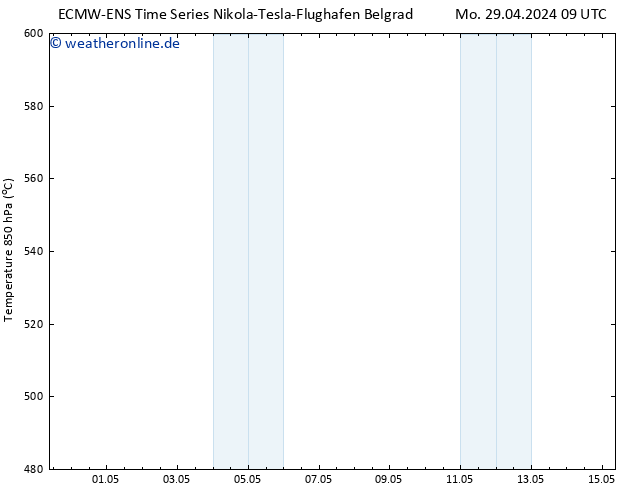 Height 500 hPa ALL TS Mo 29.04.2024 09 UTC