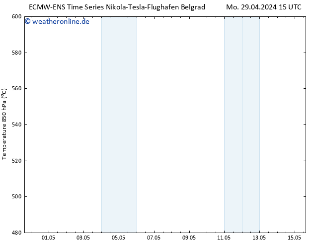 Height 500 hPa ALL TS Mi 08.05.2024 03 UTC
