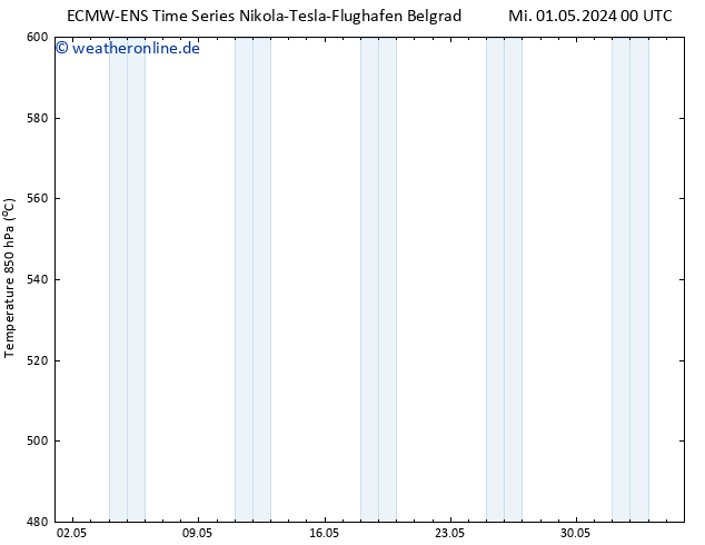 Height 500 hPa ALL TS Fr 17.05.2024 00 UTC