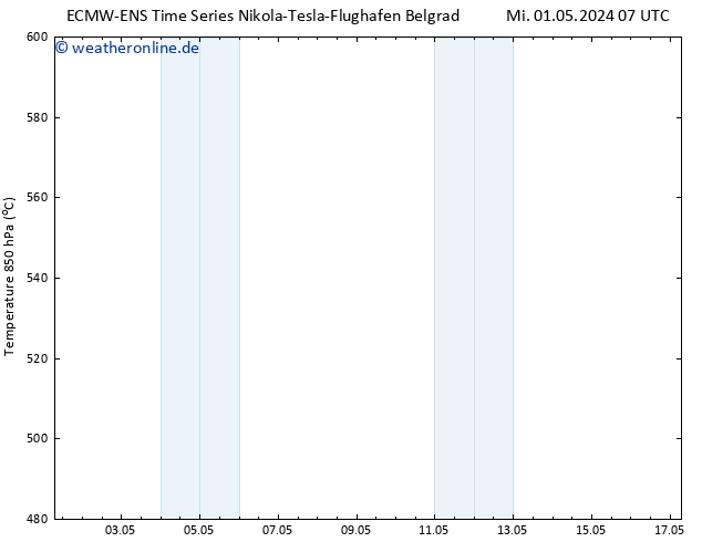 Height 500 hPa ALL TS Mi 01.05.2024 13 UTC