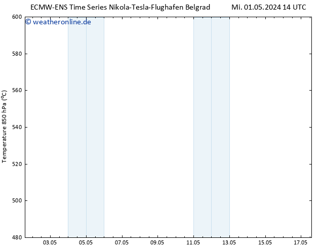 Height 500 hPa ALL TS Mi 01.05.2024 20 UTC