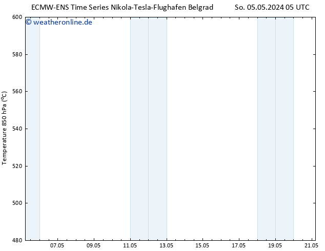 Height 500 hPa ALL TS Mi 08.05.2024 17 UTC
