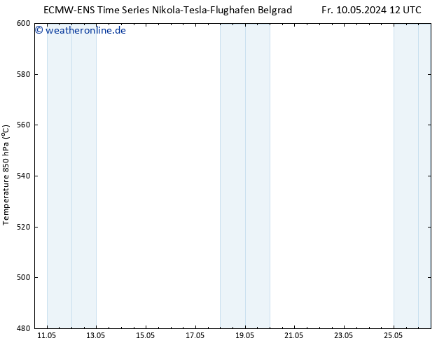 Height 500 hPa ALL TS Fr 10.05.2024 18 UTC