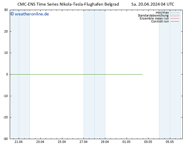 Height 500 hPa CMC TS Sa 20.04.2024 04 UTC