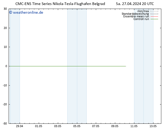 Height 500 hPa CMC TS So 28.04.2024 02 UTC