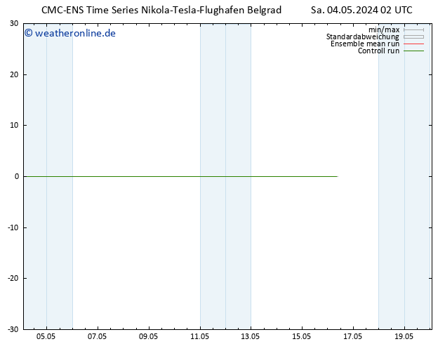 Temperaturkarte (2m) CMC TS Sa 04.05.2024 14 UTC