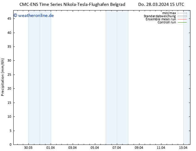Niederschlag CMC TS Do 28.03.2024 15 UTC