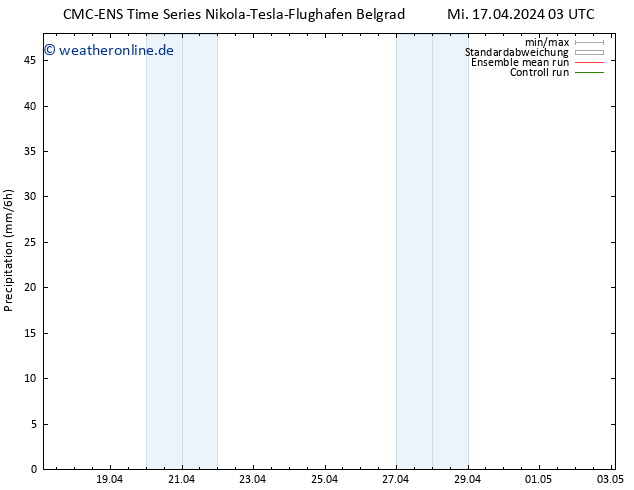 Niederschlag CMC TS Mi 17.04.2024 15 UTC