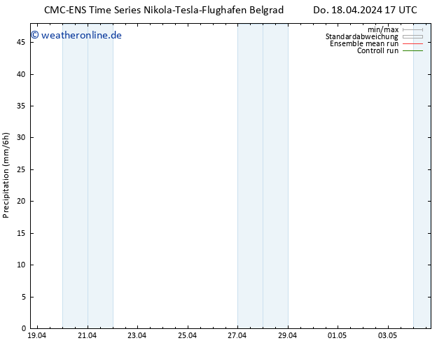 Niederschlag CMC TS Do 18.04.2024 17 UTC