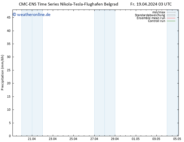 Niederschlag CMC TS Fr 19.04.2024 03 UTC