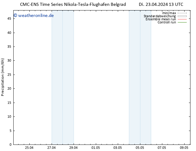 Niederschlag CMC TS Di 23.04.2024 13 UTC