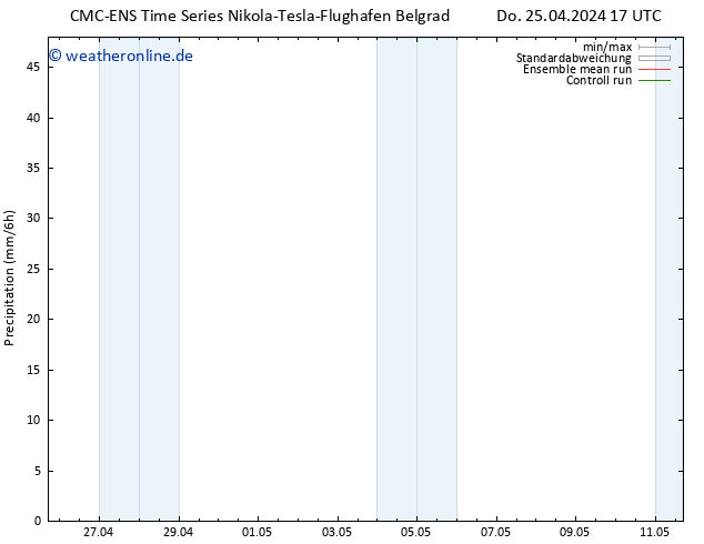 Niederschlag CMC TS So 05.05.2024 17 UTC