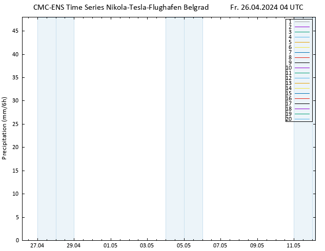 Niederschlag CMC TS Fr 26.04.2024 04 UTC