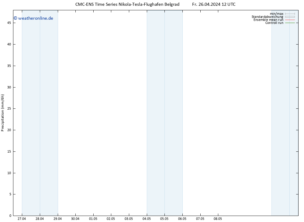 Niederschlag CMC TS Fr 26.04.2024 12 UTC