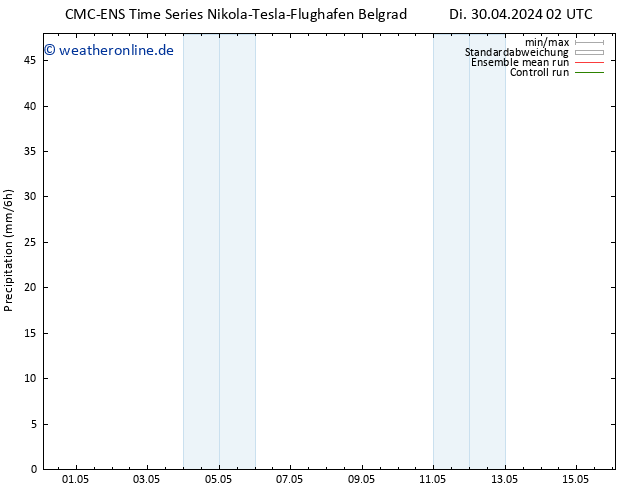Niederschlag CMC TS Fr 10.05.2024 02 UTC