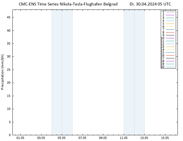 Niederschlag CMC TS Di 30.04.2024 05 UTC