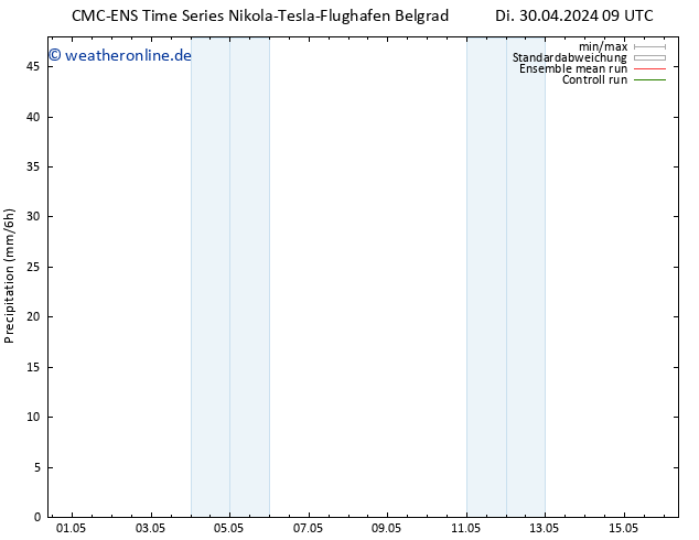 Niederschlag CMC TS Mo 06.05.2024 09 UTC