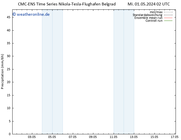 Niederschlag CMC TS Fr 03.05.2024 02 UTC