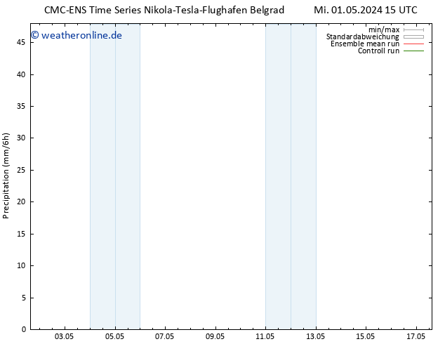 Niederschlag CMC TS Do 09.05.2024 03 UTC